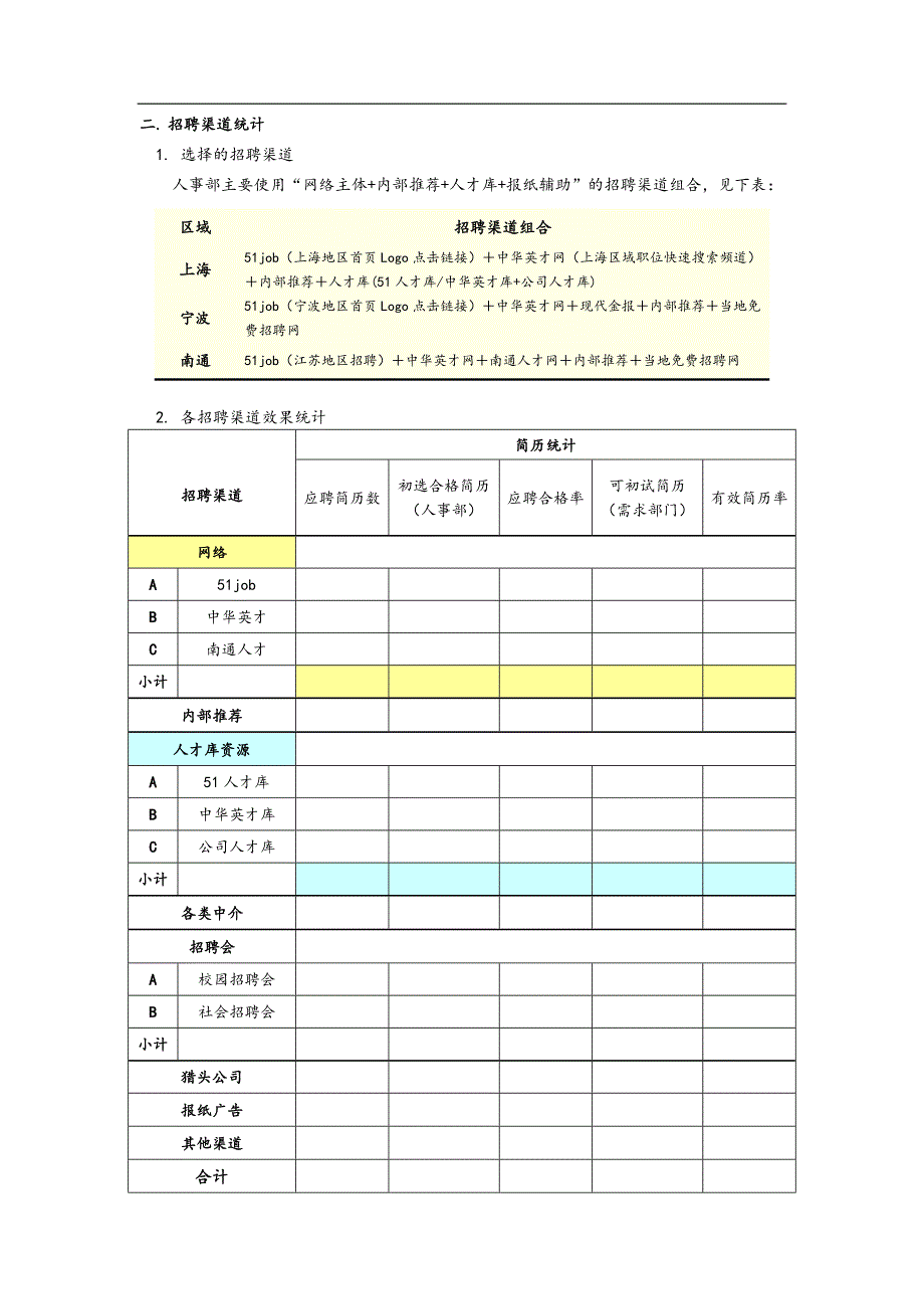 招聘统计评估模板_第2页