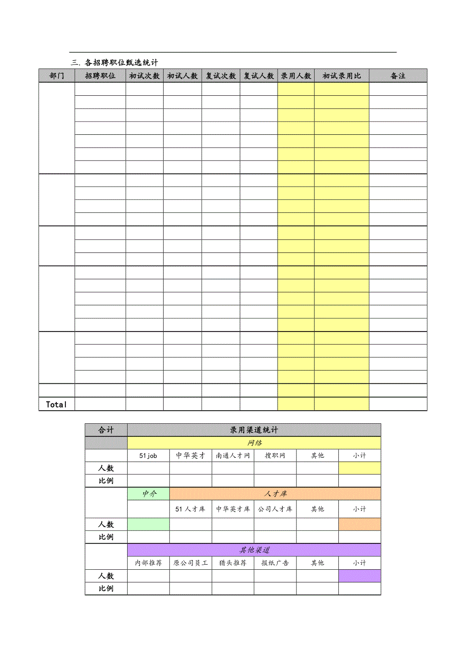 招聘统计评估模板_第3页