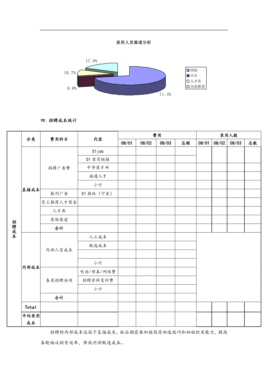 招聘统计评估模板_第4页