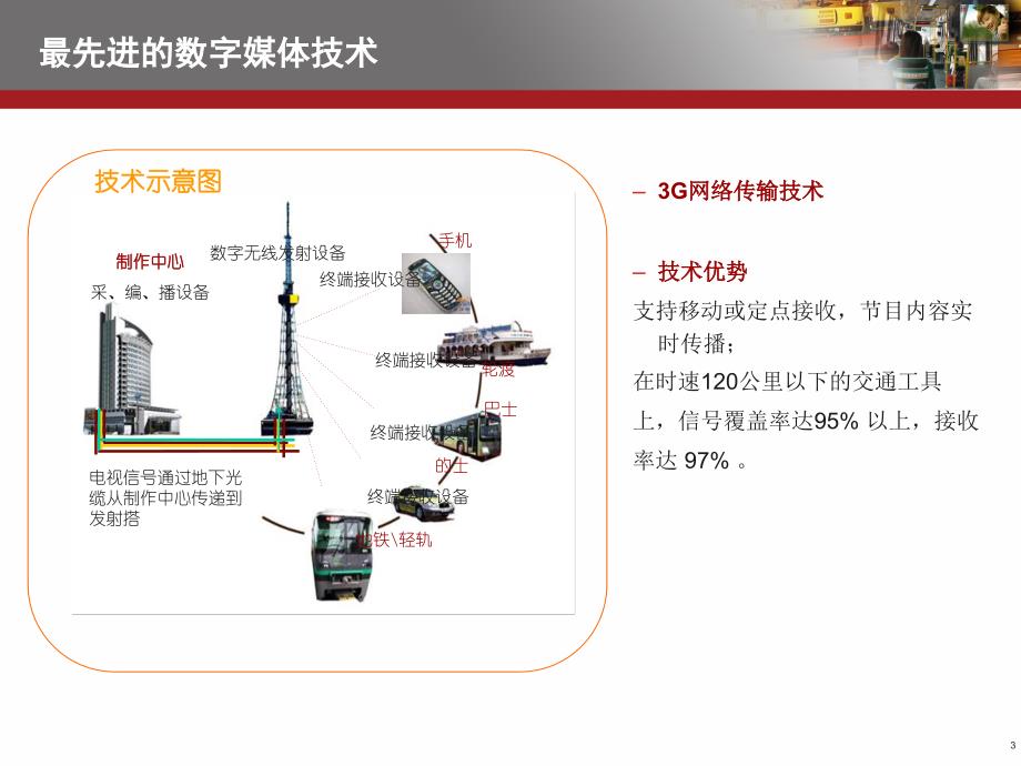 传媒系统KDT介绍(公交移动电视)_第3页