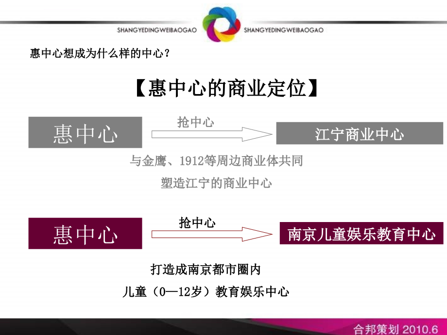 合邦策划-2010年南京江宁翠屏惠中心项目商业定位报告ppt培训课件_第3页