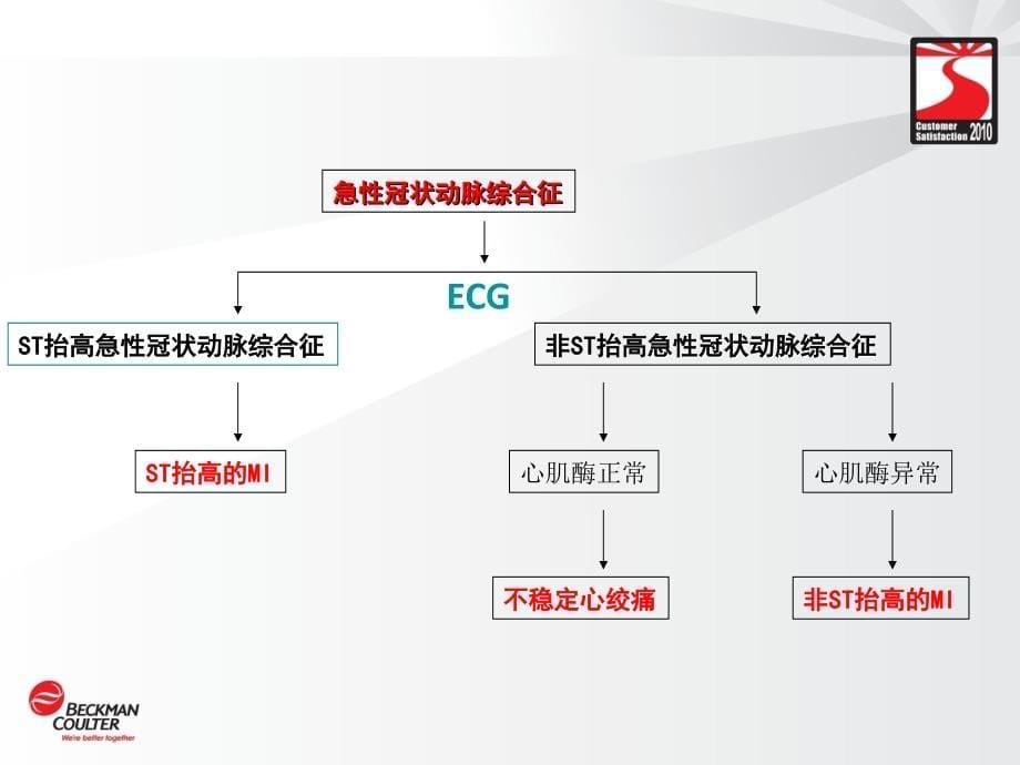 心肌标志物_第5页