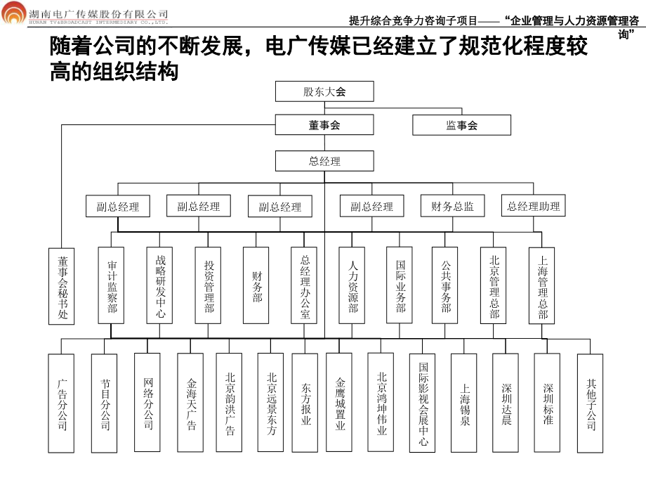 湖南电广传媒企业管理与人力资源管理咨询项目报告三：电广传媒组织结构设计ppt培训课件_第3页