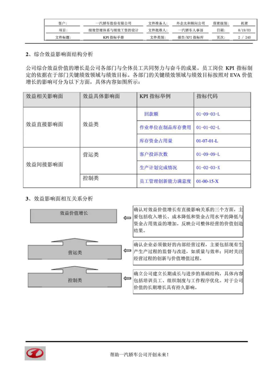 一汽轿车汽车行业绩效管理技术支持文件KPI指标库_第2页