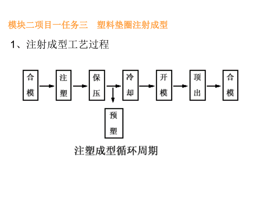 垫圈的注射_第4页