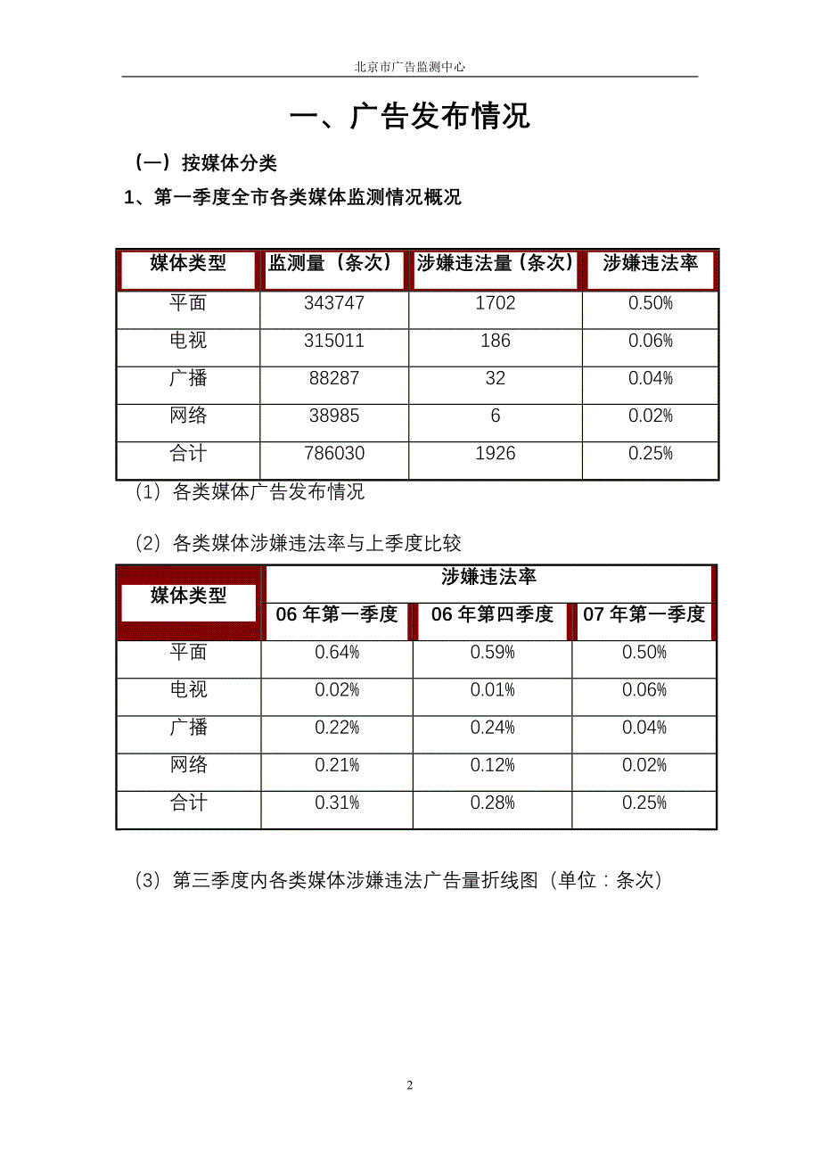 广告发布情况_第3页