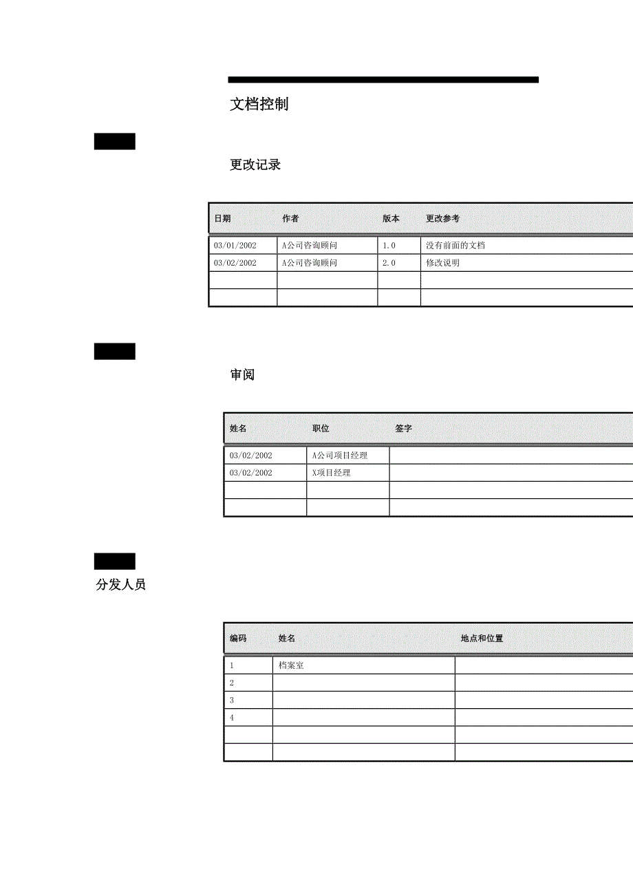 项目小组结构及职责环境需求_第2页