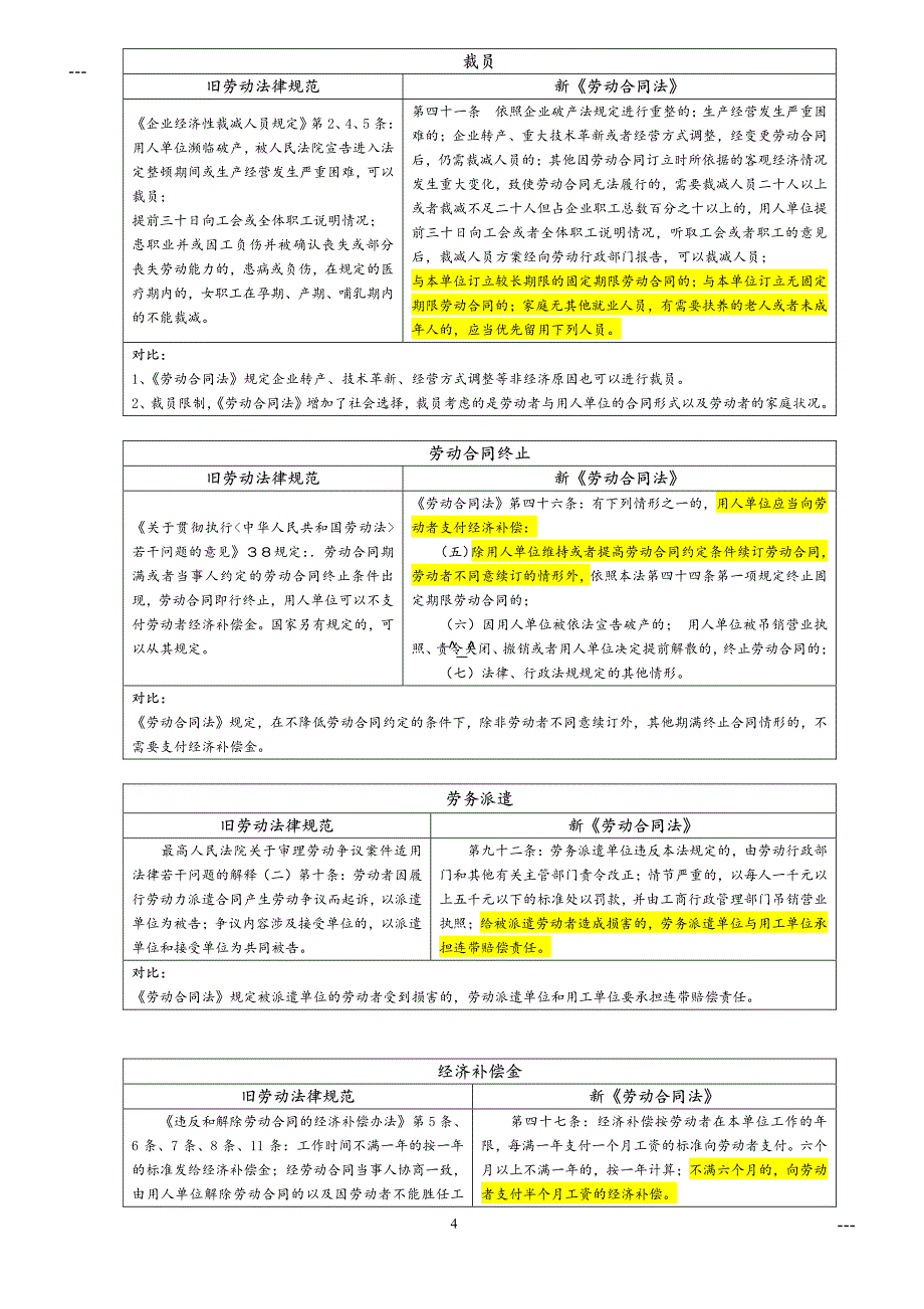 劳动合同法新旧版法规对比_GAOQS_第4页