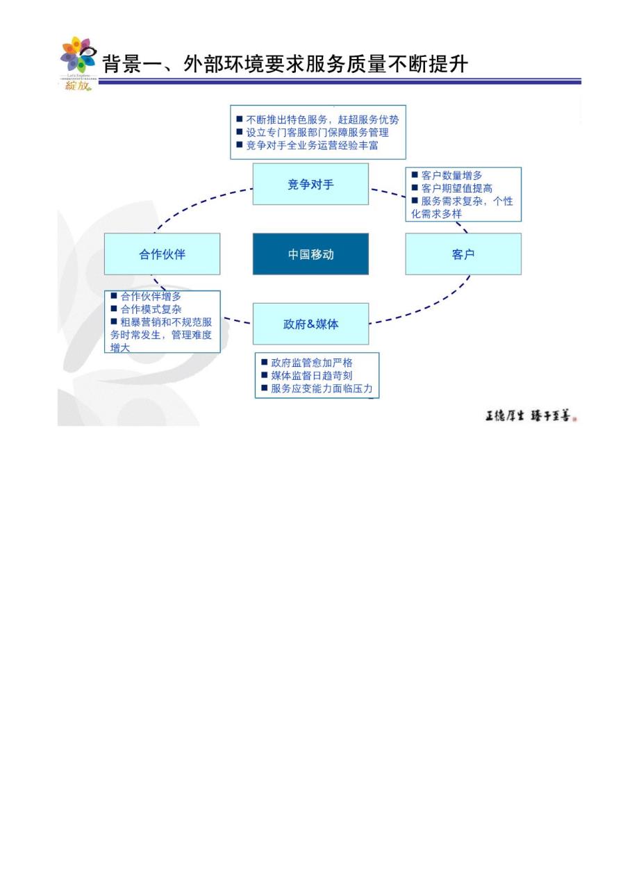 客户服务质量监督体系项目成果汇报_第3页