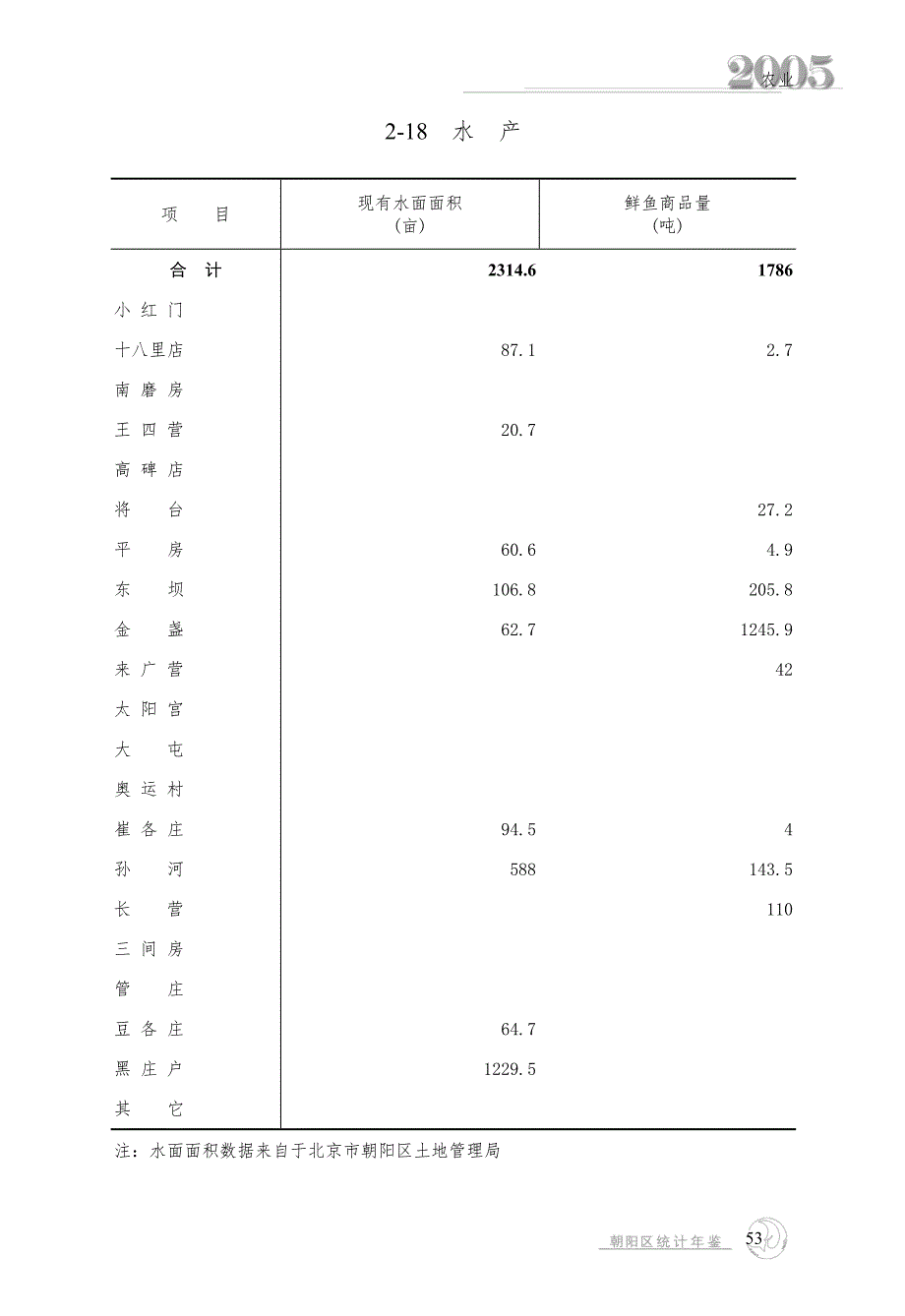 北京市石景山区统计年鉴_第3页