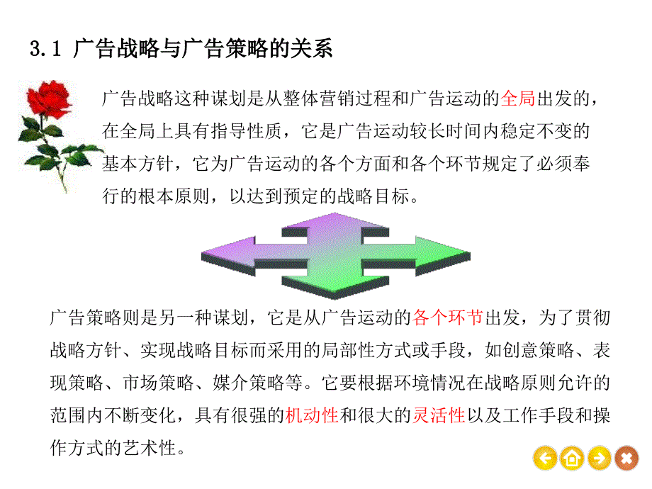 广告策略的制定_第4页