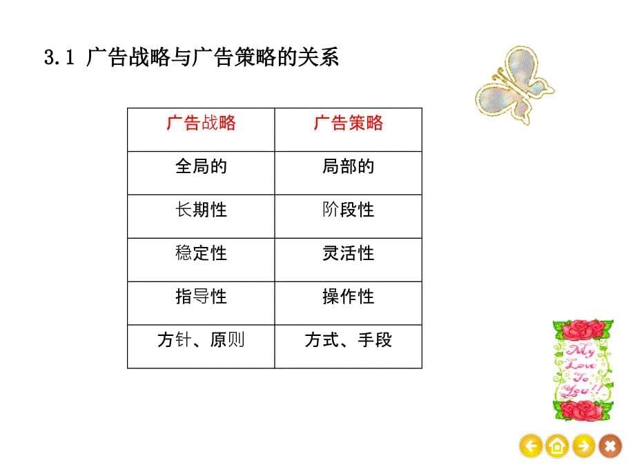 广告策略的制定_第5页