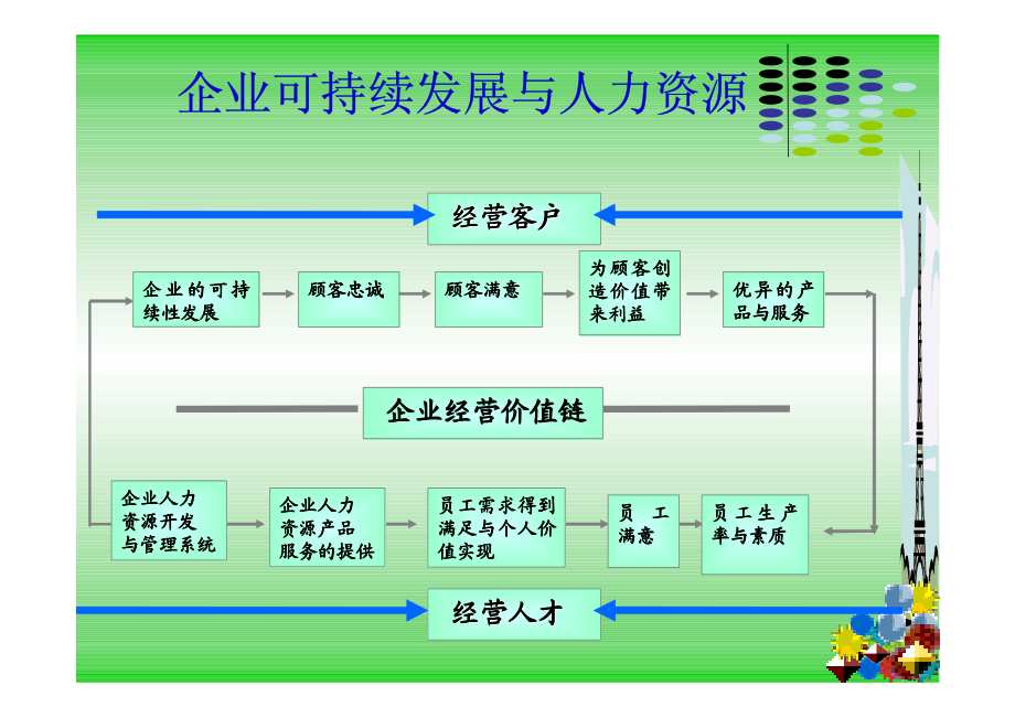 优秀企业的员工关系管理_第4页