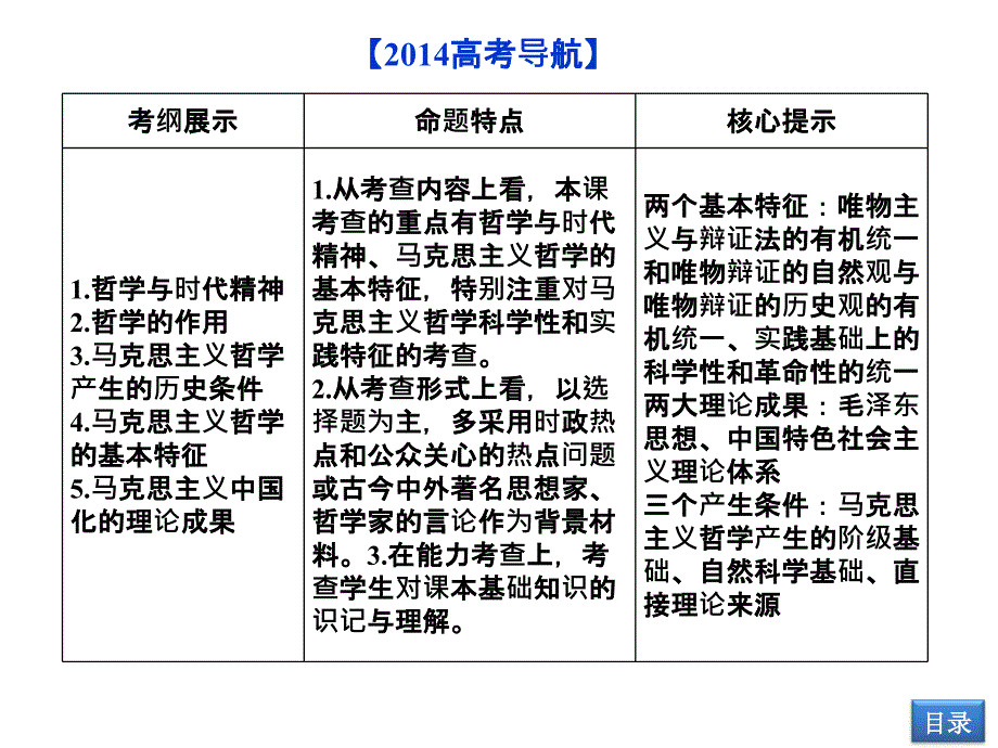 【2014教师用书】2014高考政治总复习【配套课件】必修4第1单元第三课时代精神的精华_第2页