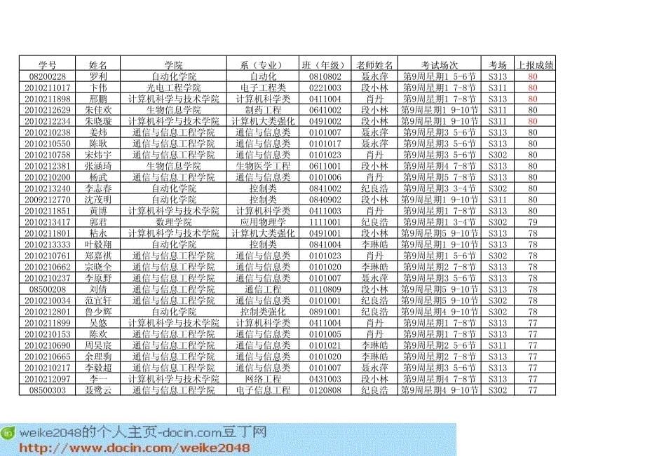 [文档精选]自动化学院_第5页