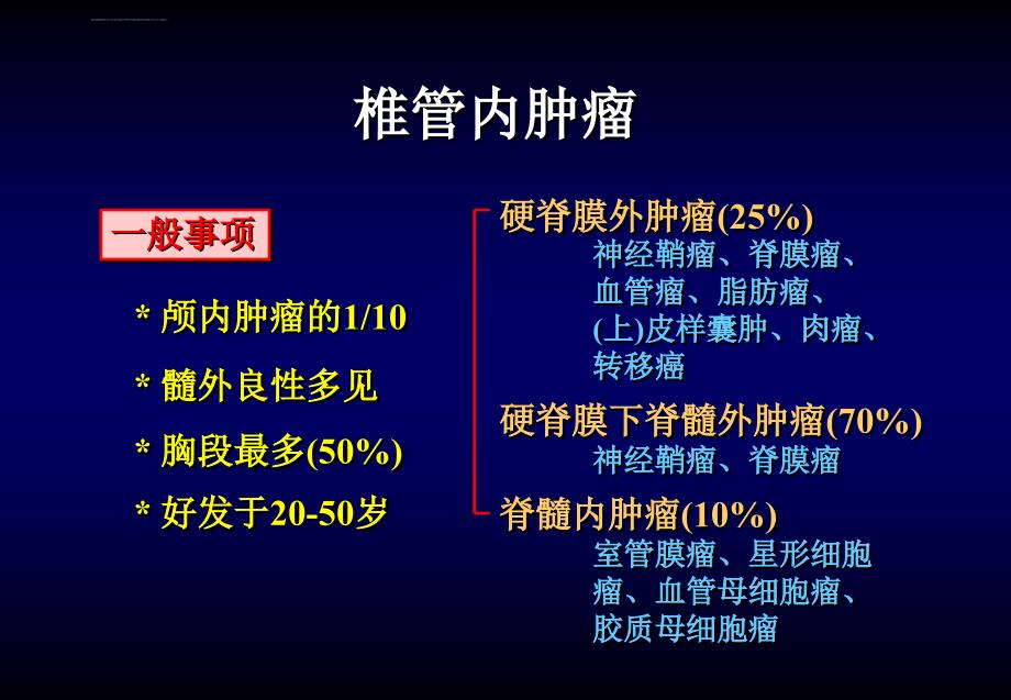 椎管内肿瘤-神经外科教学课件_第1页