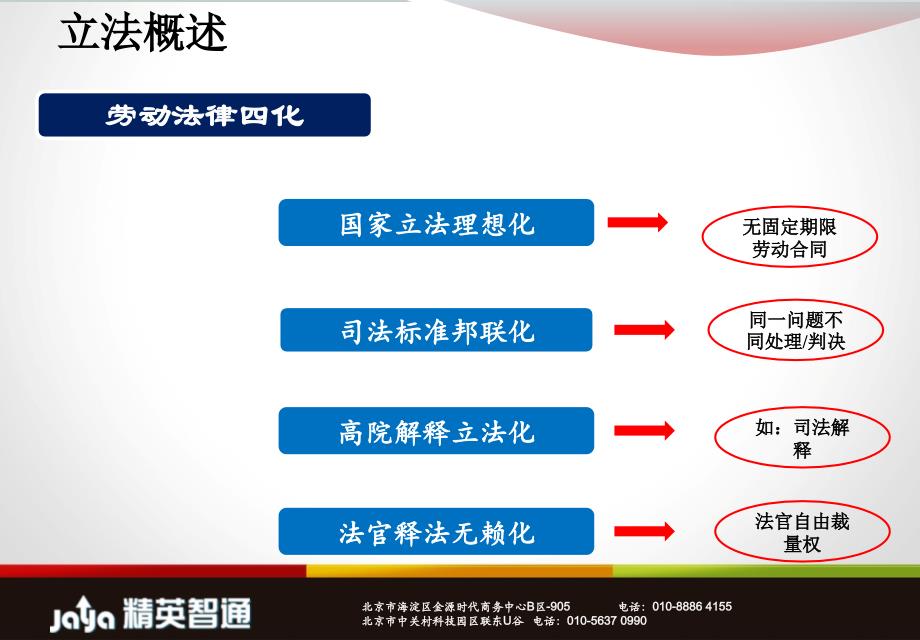 员工关系管理与劳动争议处理培训讲座_第3页