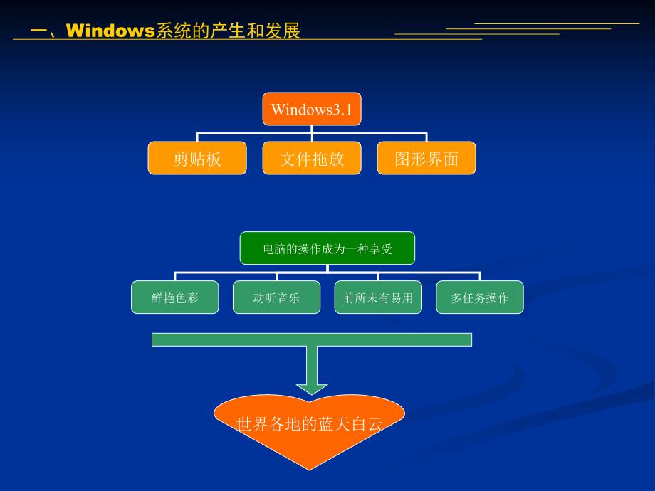 微机常用小技巧_第4页