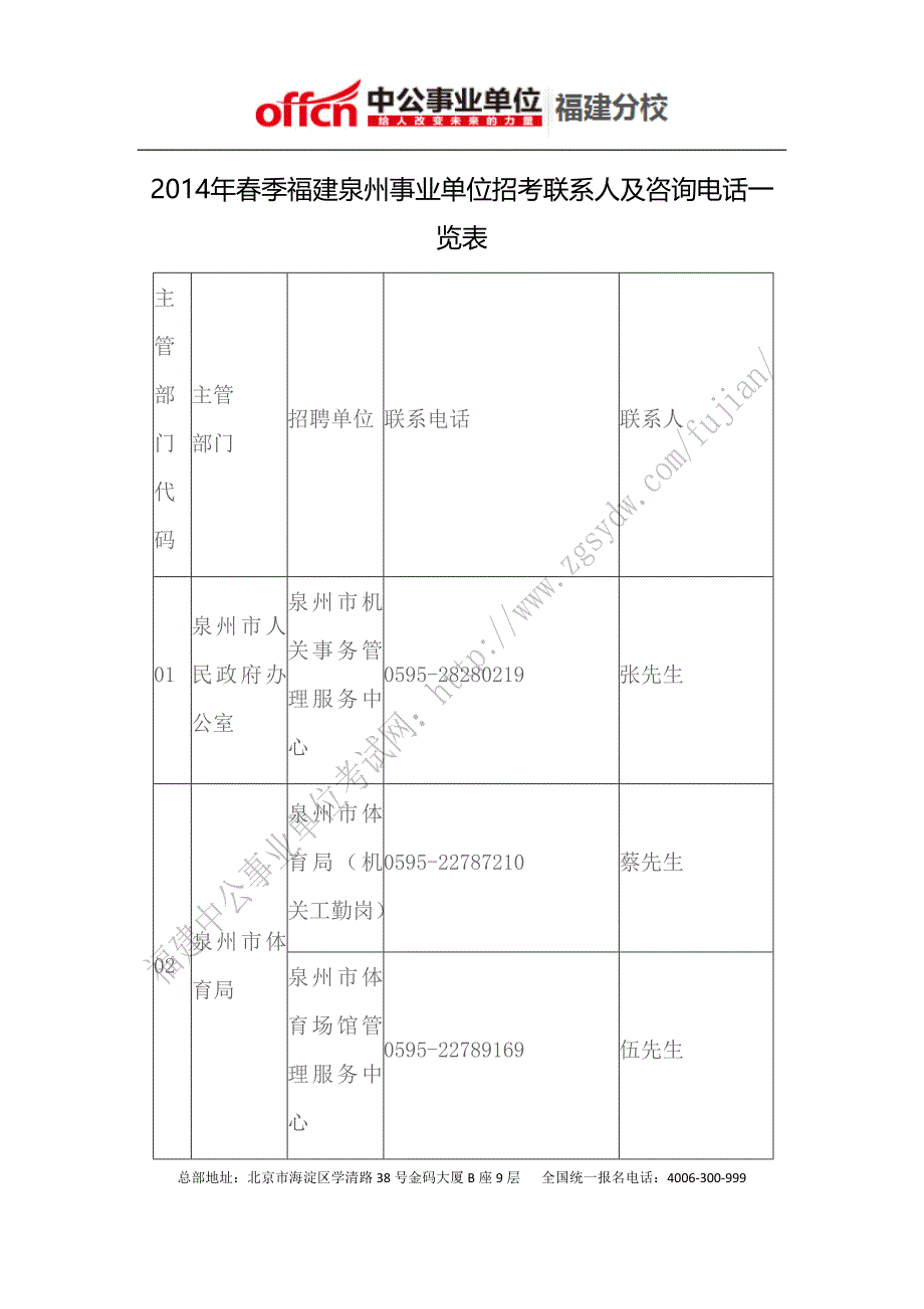 2014年春季福建泉州事业单位招考联系人及咨询电话一览表_第1页