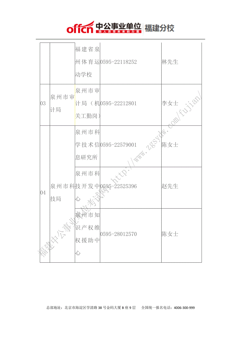 2014年春季福建泉州事业单位招考联系人及咨询电话一览表_第2页