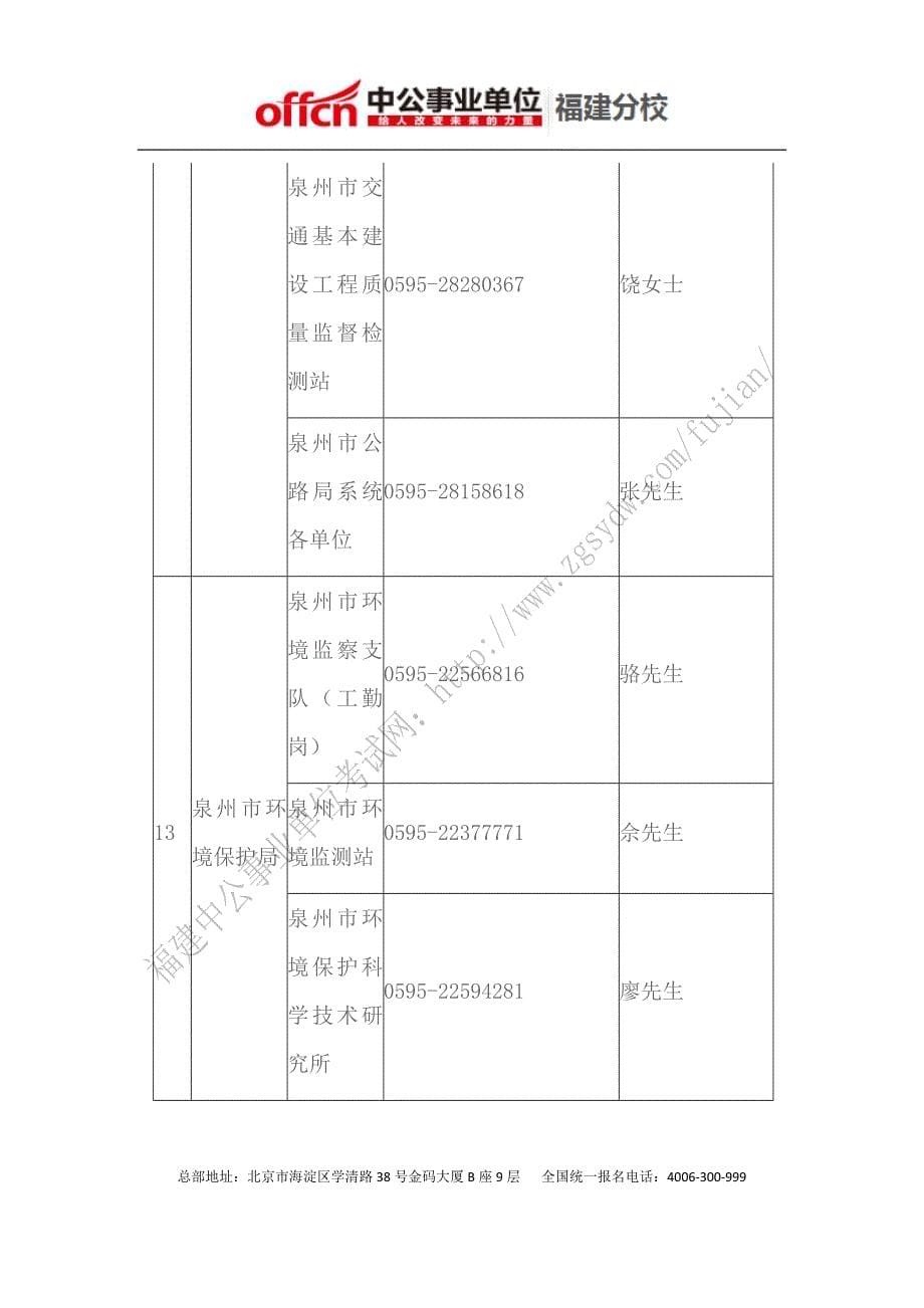 2014年春季福建泉州事业单位招考联系人及咨询电话一览表_第5页