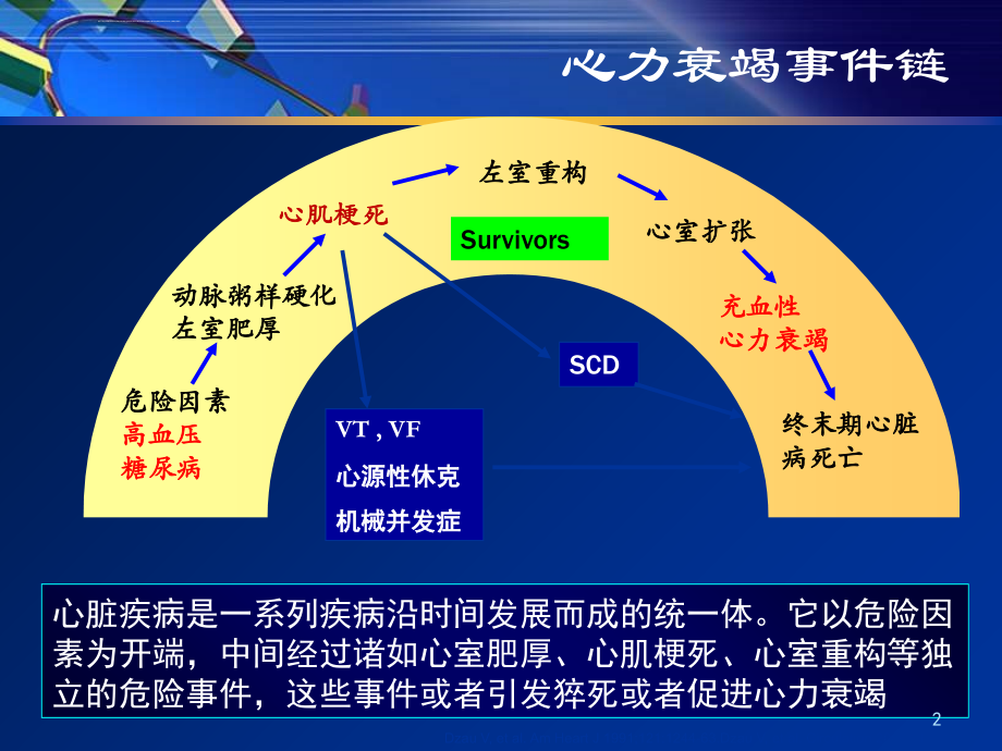 心力衰竭2009：从最新指南到临床实践-课件，幻灯，_第2页