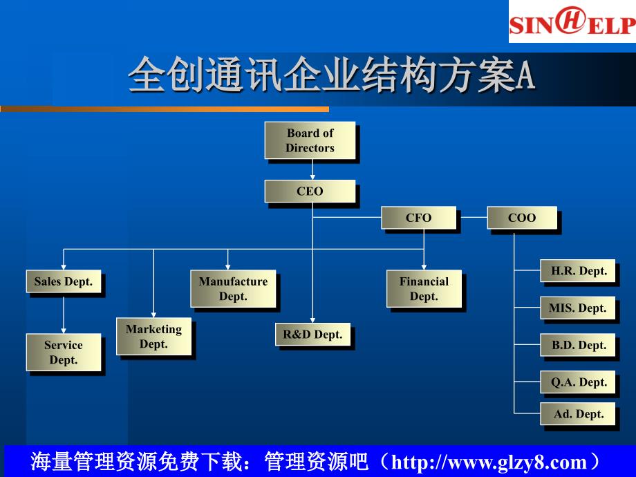 管理结构和工作流程总览_第3页