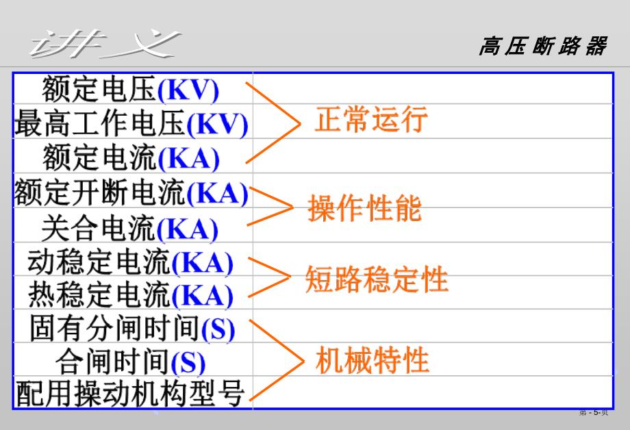 断路器_第4页