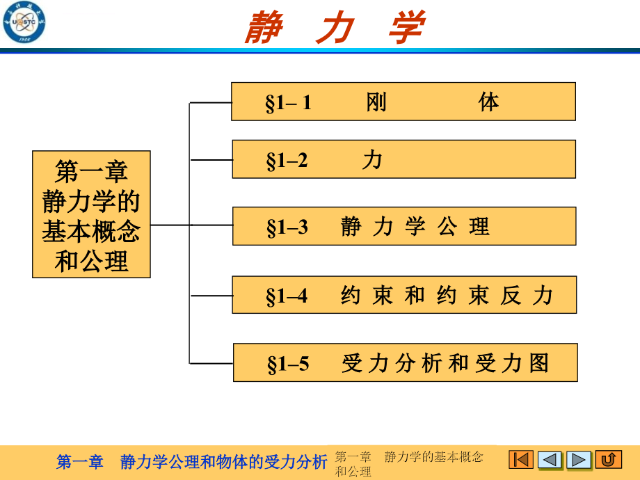 理论力学课件静力学_第4页