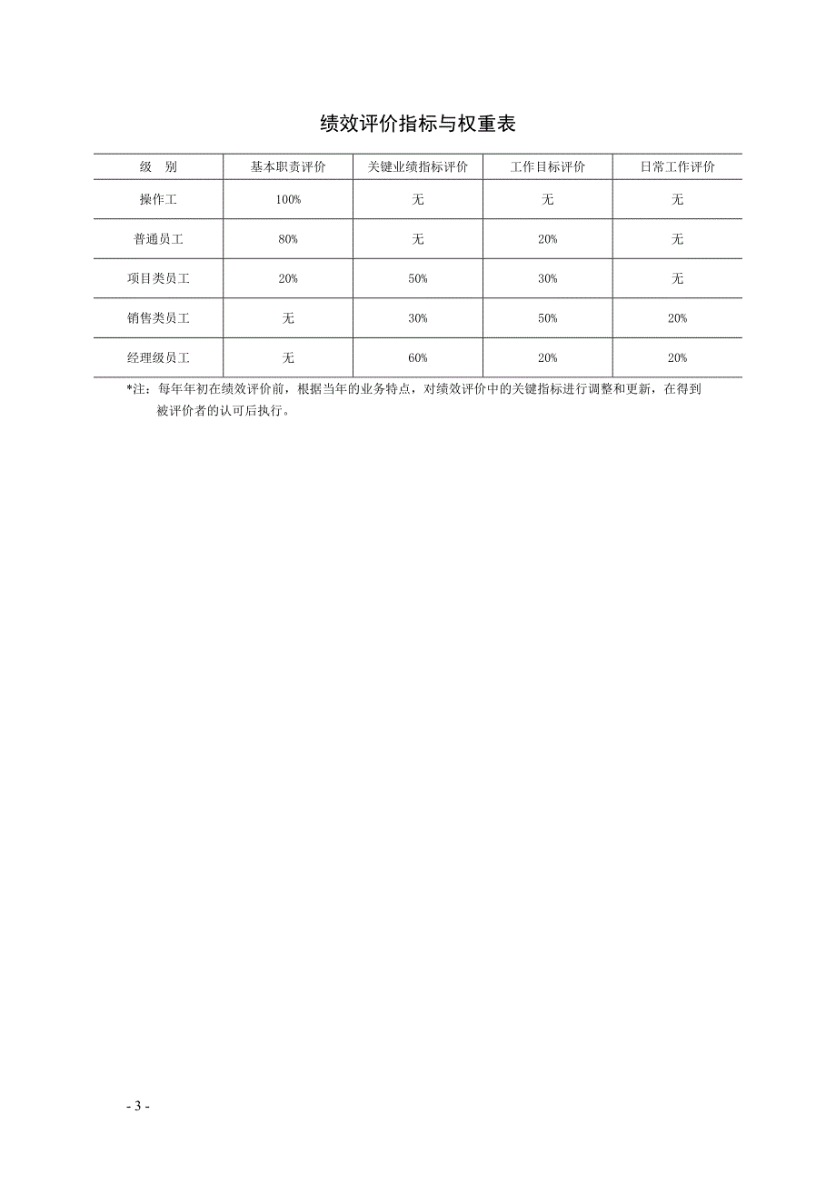 公司绩效考核大全（量化表格）二_第3页