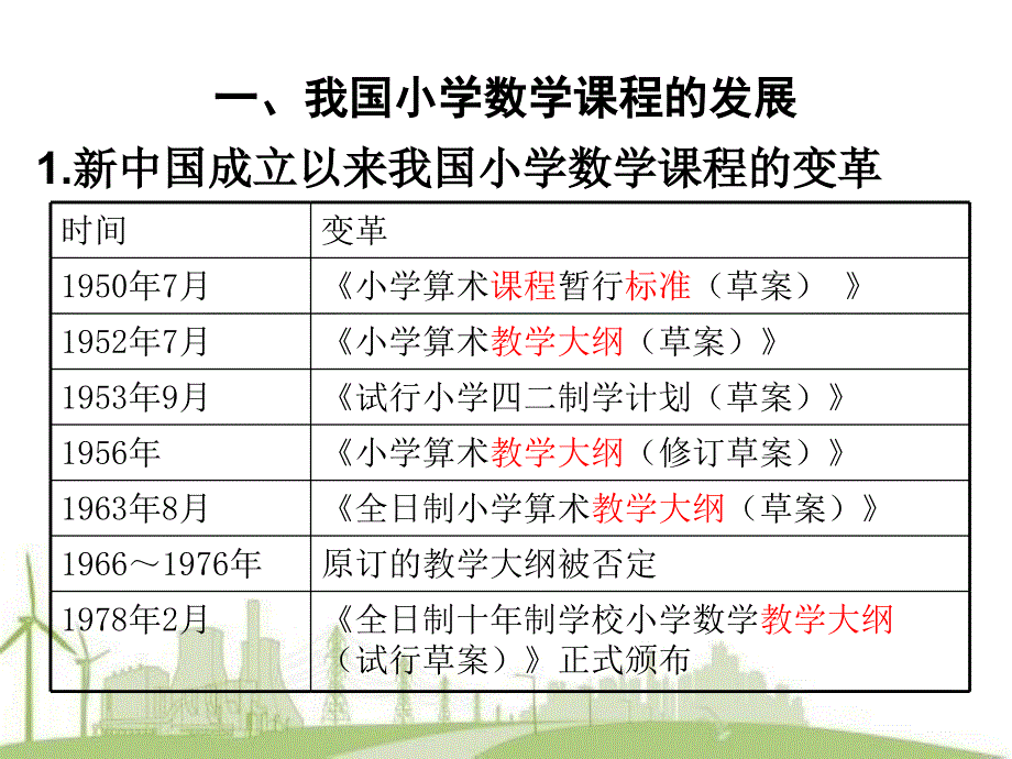 小学数学课程的目标和内容ppt培训课件_第3页