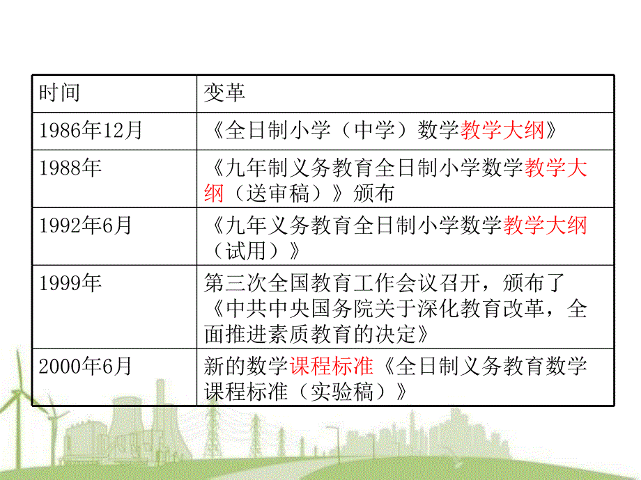 小学数学课程的目标和内容ppt培训课件_第4页