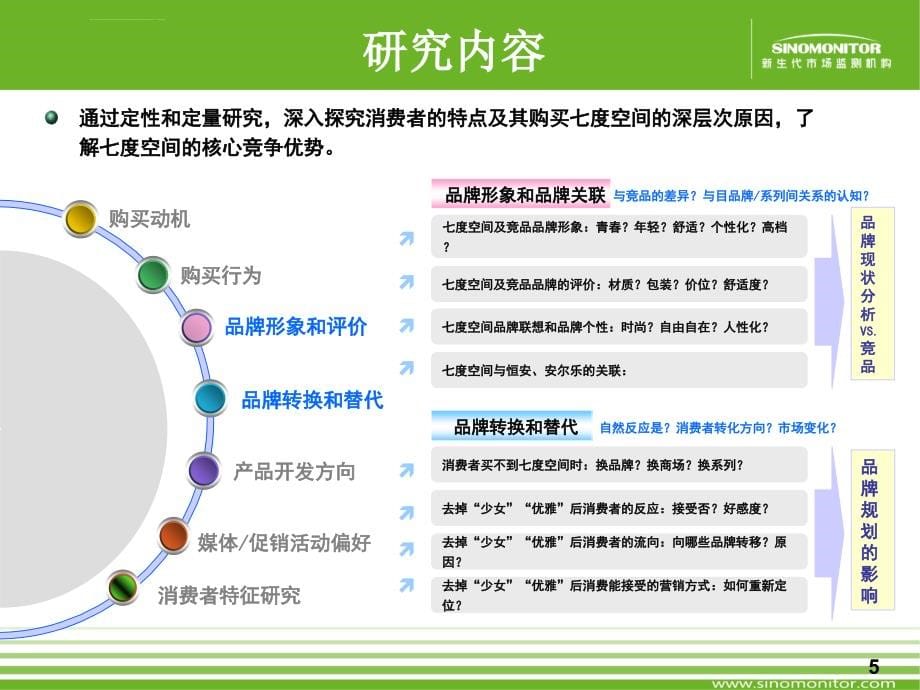 恒安集团2008七度空间消费者研究总报告ppt培训课件_第5页