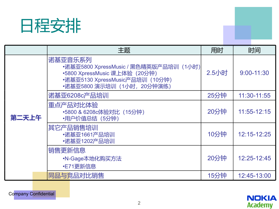 诺基亚2009Q1新产品培训_第2页