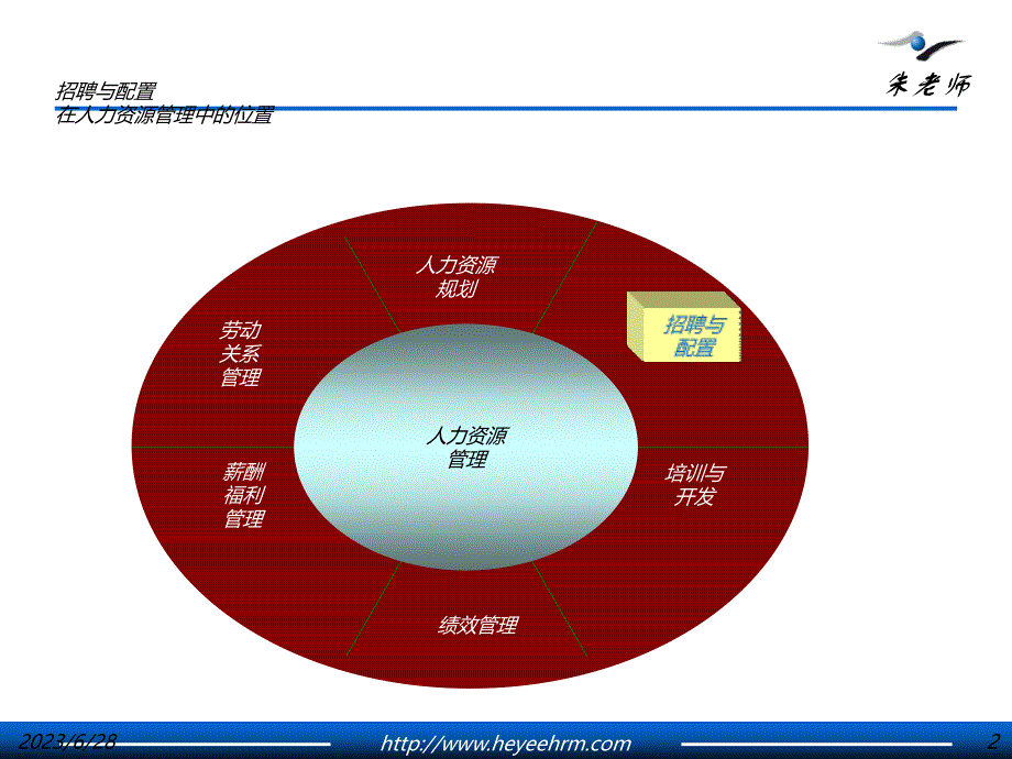人力资源管理师件-招聘与配置_第2页