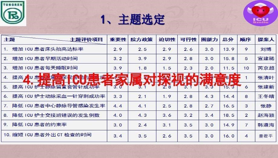 提高icu患者家属对探视的满意度ppt课件_第5页