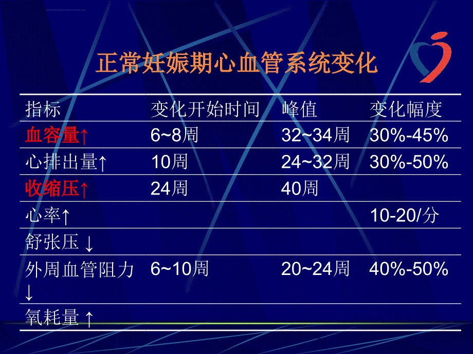 妊娠高血压_第3页