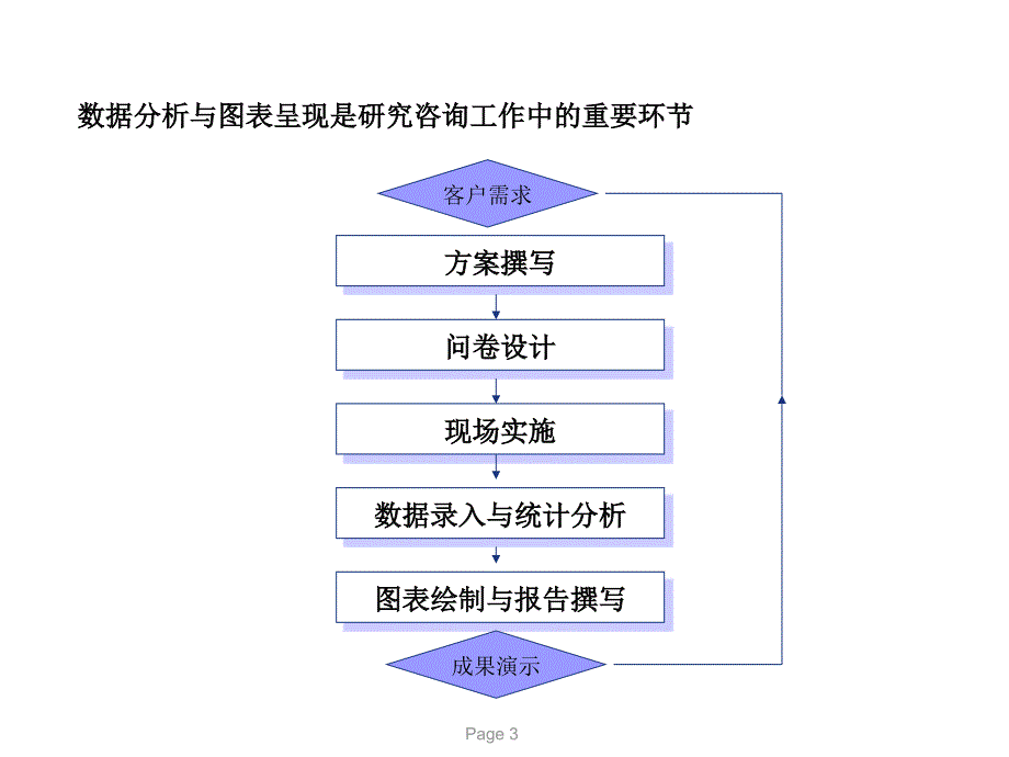 数据分析与图表呈现的原则、方法和样式ppt培训课件_第3页