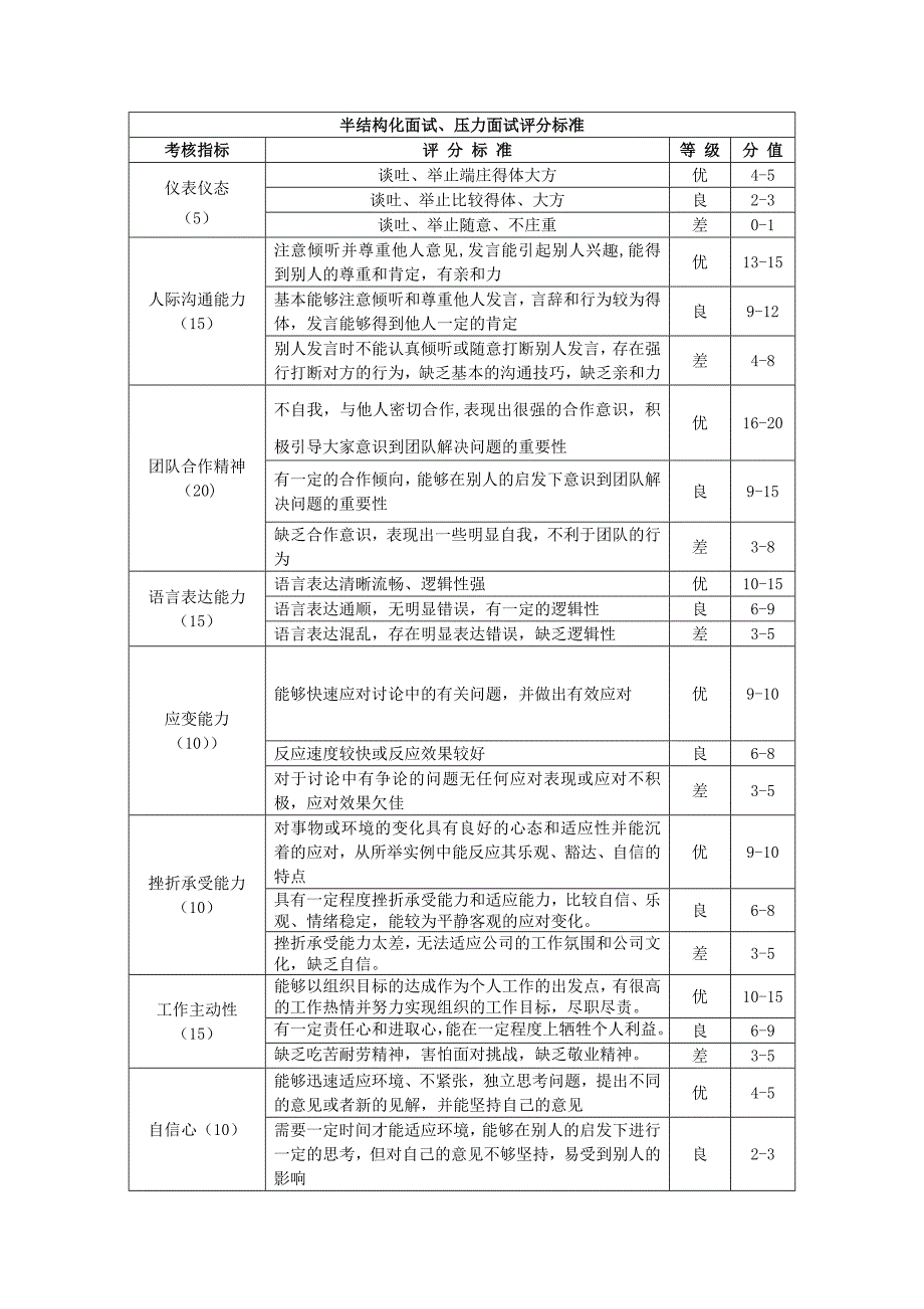 半结构化面试评分标准_第1页