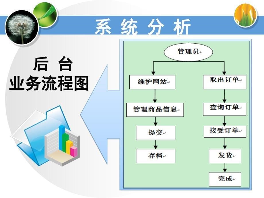 基于JSP的网上购物系统的实现__本科毕业论文答辩_PPT模板_定稿_第5页