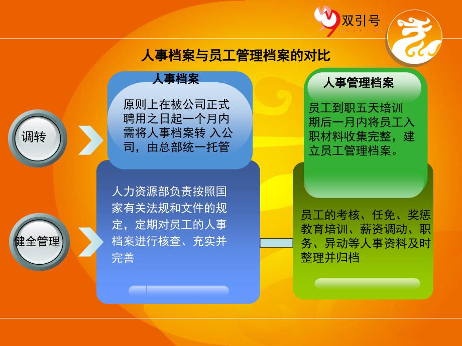 人资集训员工关系与薪资培训_LUL_第4页