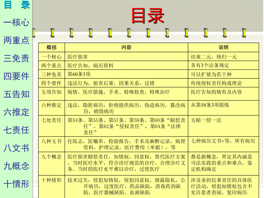 医疗损害赔偿机制_第3页