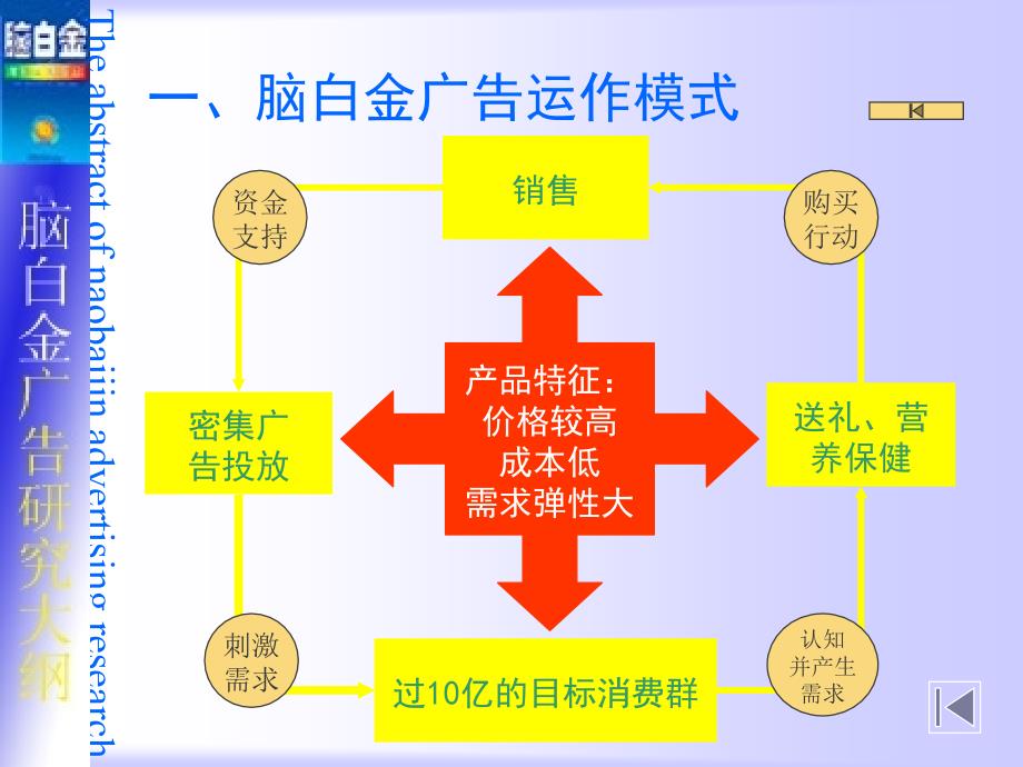 脑白金广告研究_第4页