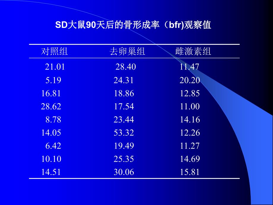 方差分析实验_第3页