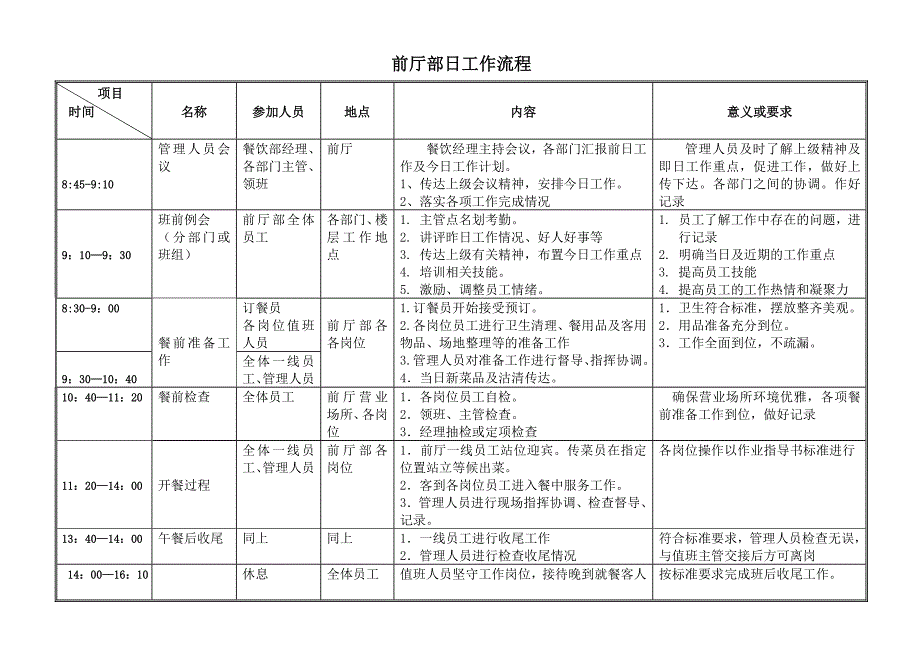 前厅部工作流程_第1页