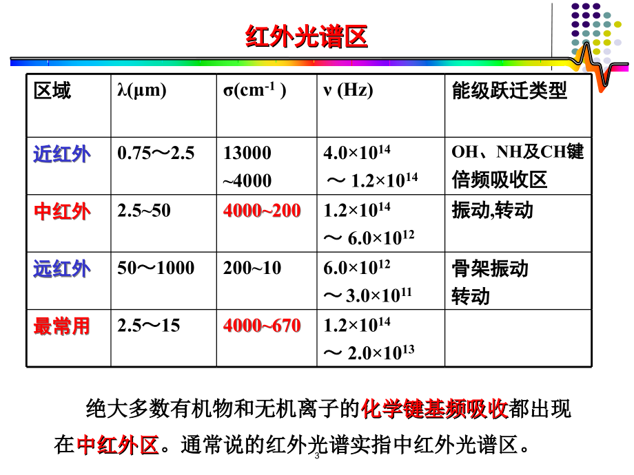 华工红外光谱IR课件_第3页