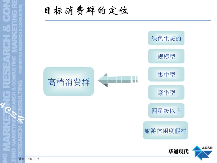 华通现代-龙妫园项目定位可行性调研思路ppt培训课件_第4页