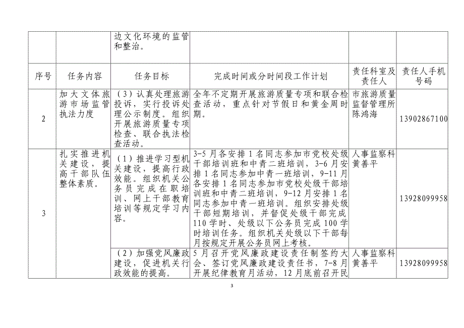 按照法定职能和三定方案计划开展的其它年度工作_第3页