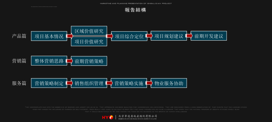 北京十八里店项目营销策划报告ppt培训课件_第3页