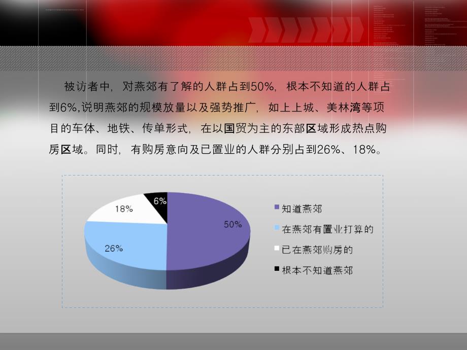 大户型公寓客群定位ppt培训课件_第4页